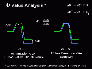 value analysis