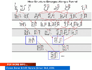 Structure funnel