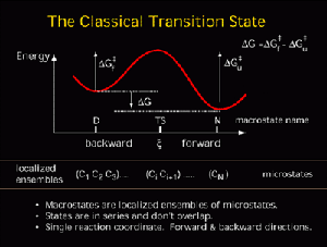 classic transition state