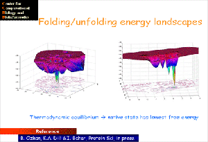 Folding/ Unfolding image